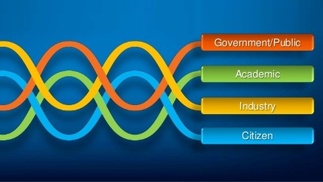 Applying the quadruple helix model of open innovation in knowledge-based development