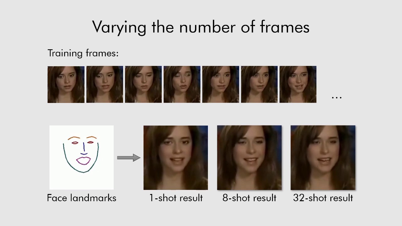 AI can create realistic deepfake videos from as little as one photo, or even artwork [Top 100 journal articles of 2019]