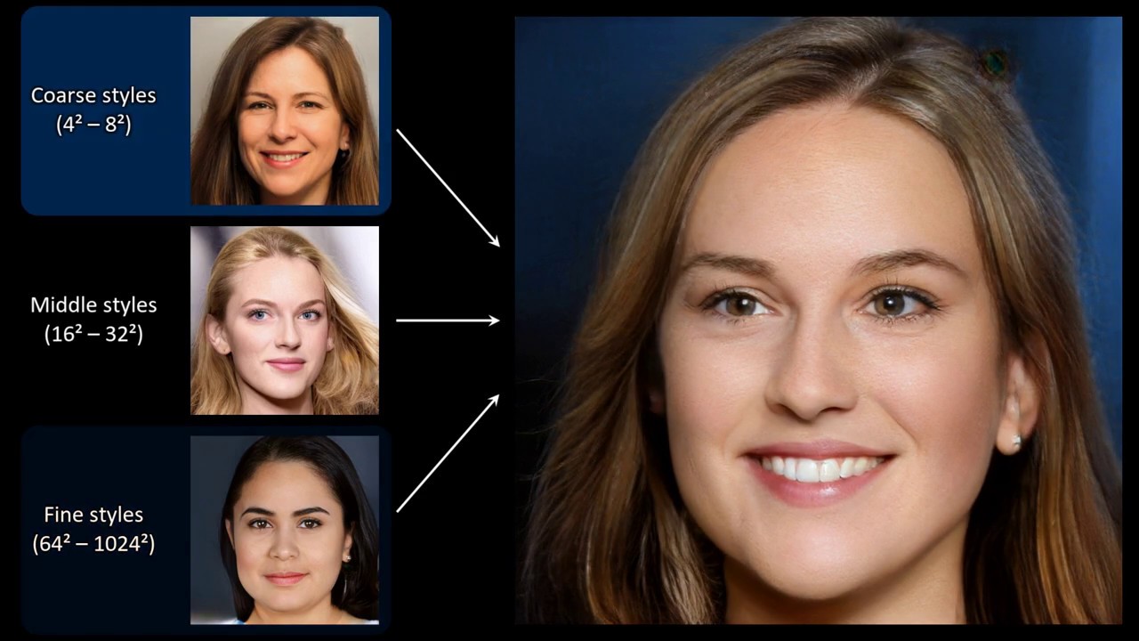 AI learns the essence of an image dataset to create believable invented photos [Top 100 journal articles of 2019]